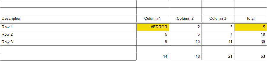 Image shows a table with a circular reference error in Row 1, Column 1